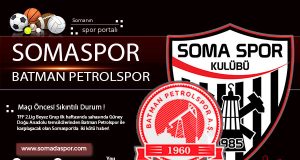 Batman Petrolspor Maçı Öncesi Sıkıntılı Durum