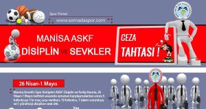 Manisa Amatör Futbol Sevk ve Cezalar