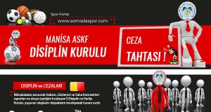 Manisa Amatör Lig’de Disiplin ve Cezalar