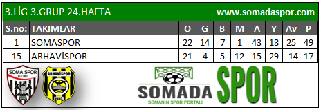 SOMASPOR MAÇLARI VE PUAN DURUMU