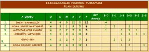 VOLEYBOL A GRUBU PUAN DURUMU