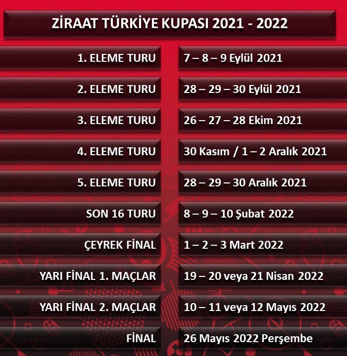 Ziraat Türkiye Kupası maçlarının tarihleri açıkladı